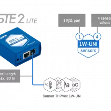 STE2 LITE - Ethernetový teploměr HW group