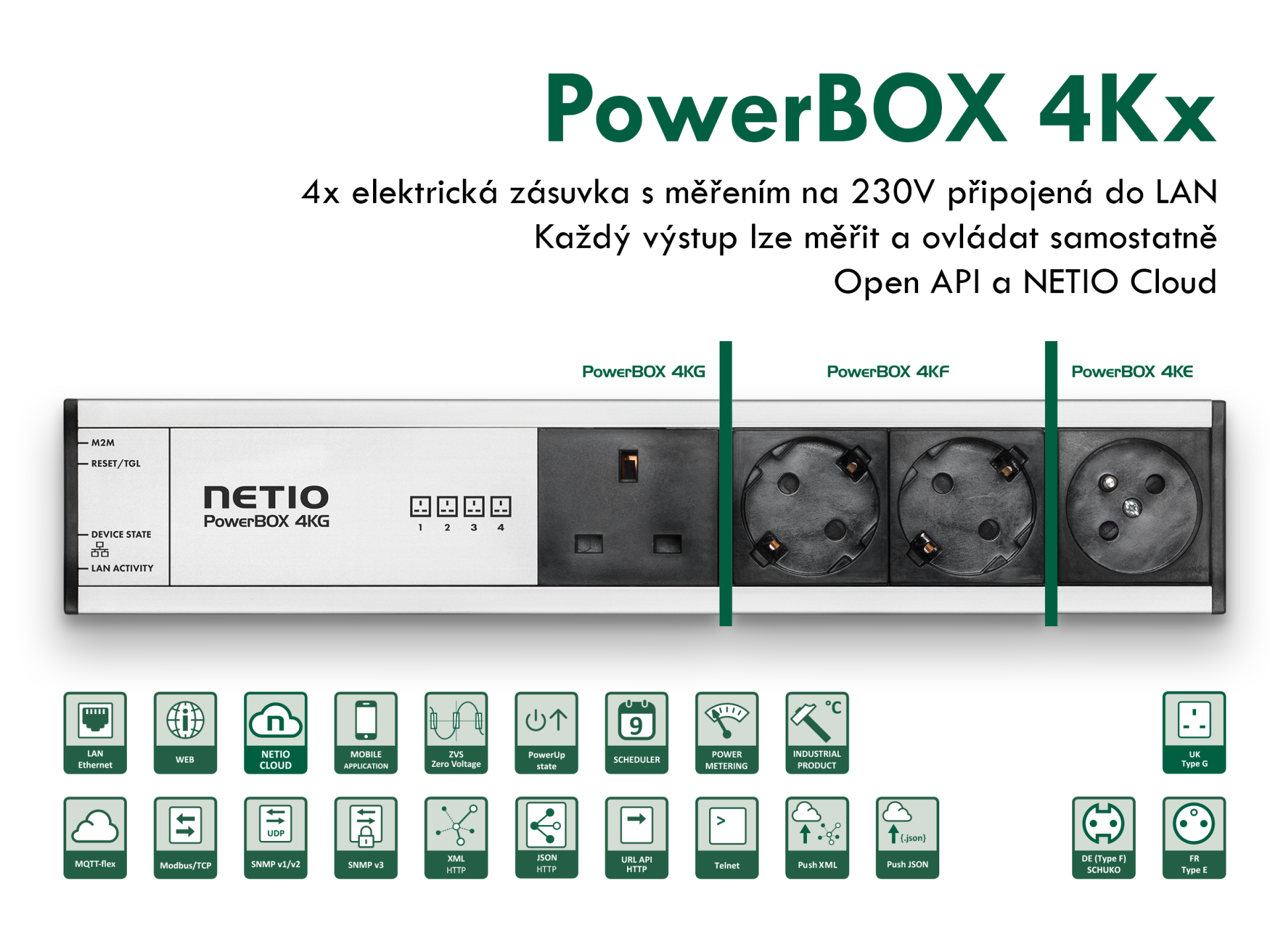 Chytrá zásuvka - NETIO PowerBOX 4KE