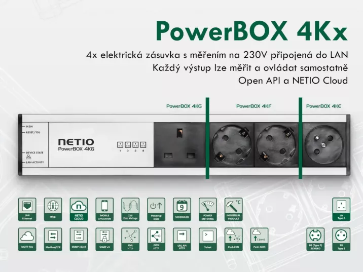 NETIO PowerBOX 4KE - chytrá zásuvka s měřením spotřeby