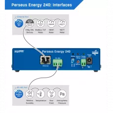 Perseus Energy 240