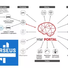 HWPortal.cz Perseus