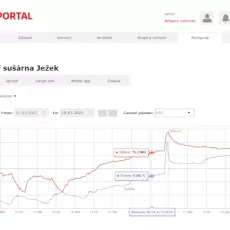 HWPortal.cz Perseus