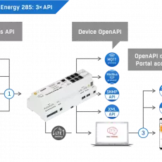 Perseus Energy 285