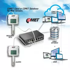 Web Sensor Comet T6540 - snímač teploty, relativní vlhkosti a CO2