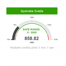 HWPortal.cz Energy